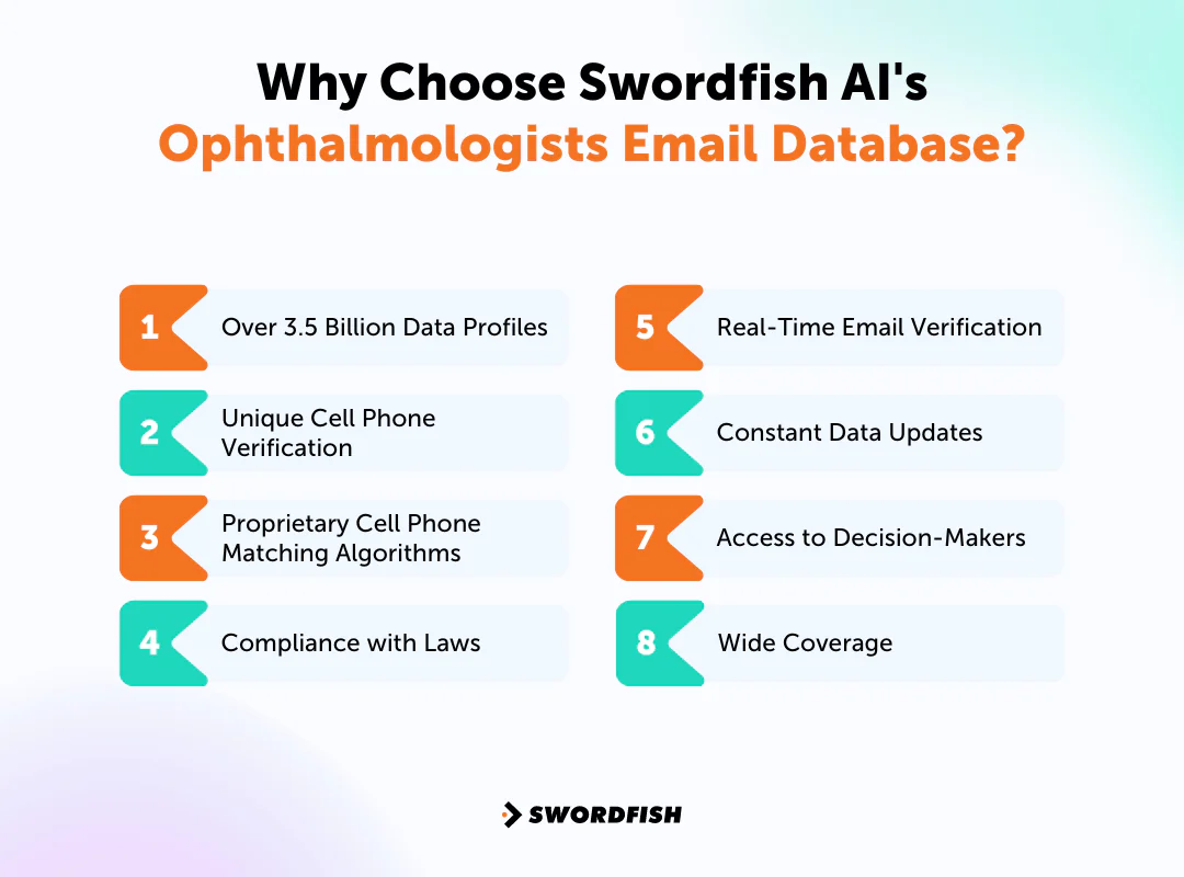 Why Choose Swordfish AI's Ophthalmologists Email Database