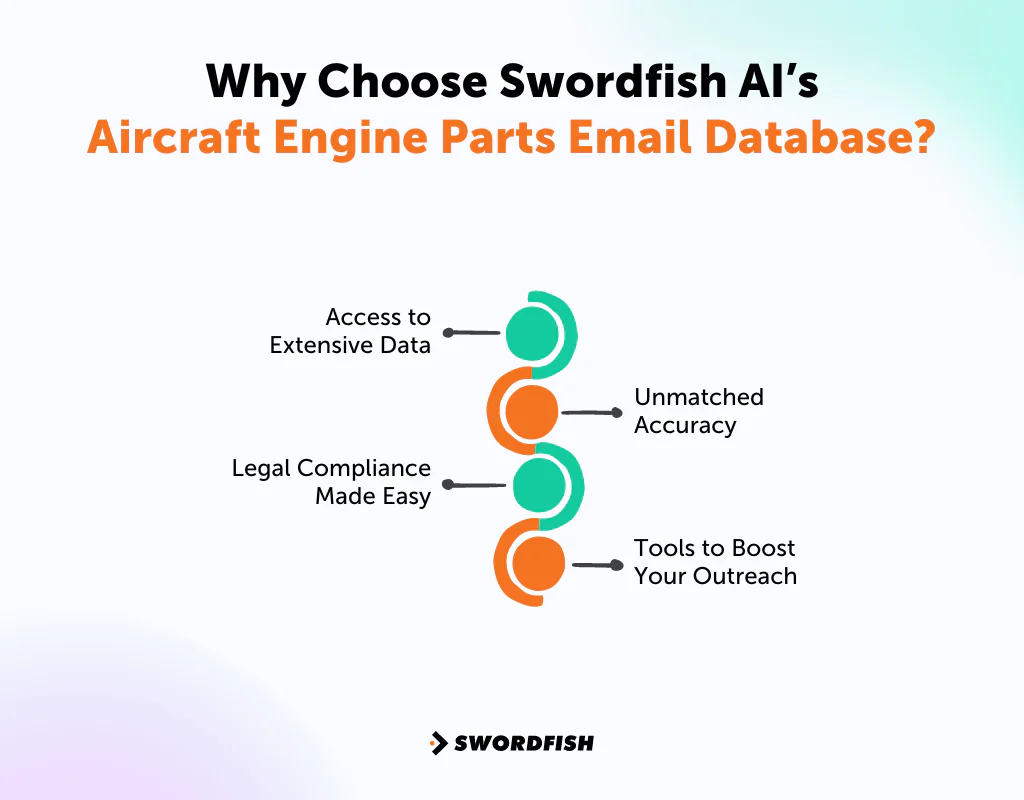 Why Choose Swordfish AI’s Aircraft Engine Parts Email Database