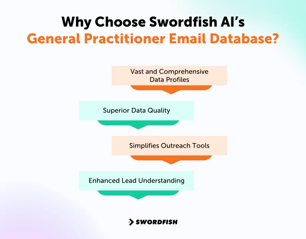 Why Choose Swordfish AI’s General Practitioner Email Database