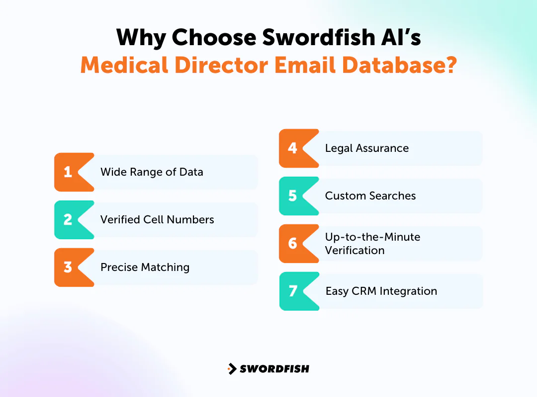 Why Choose Swordfish AI’s Medical Director Email Database