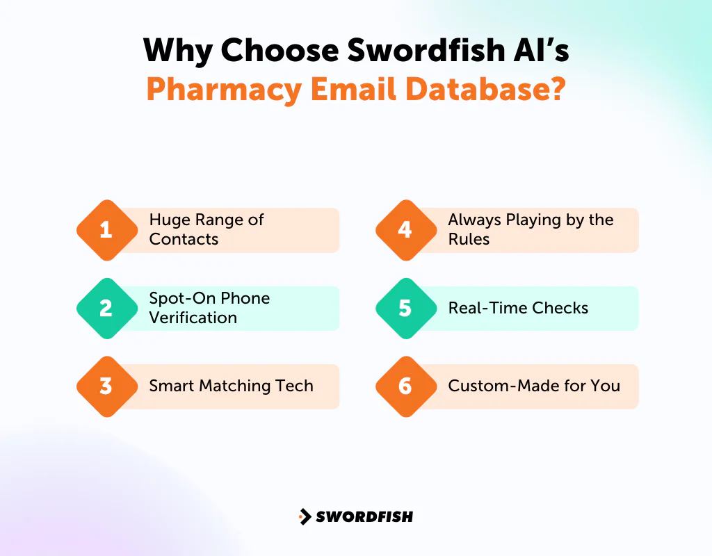 Why Choose Swordfish AI’s Pharmacy Email Database