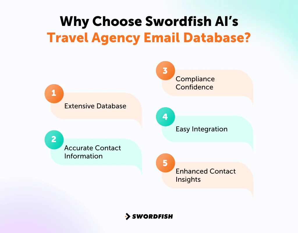 Why Choose Swordfish AI’s Travel Agency Email Database