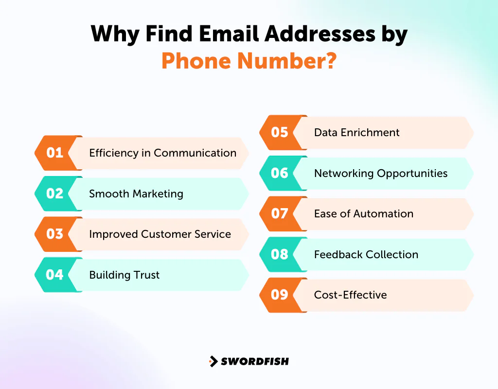 Why Find Email Addresses by Phone Number