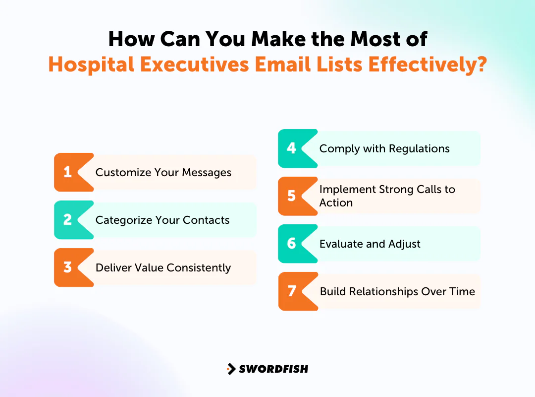 How Can You Make the Most of Hospital Executives Email Lists Effectively