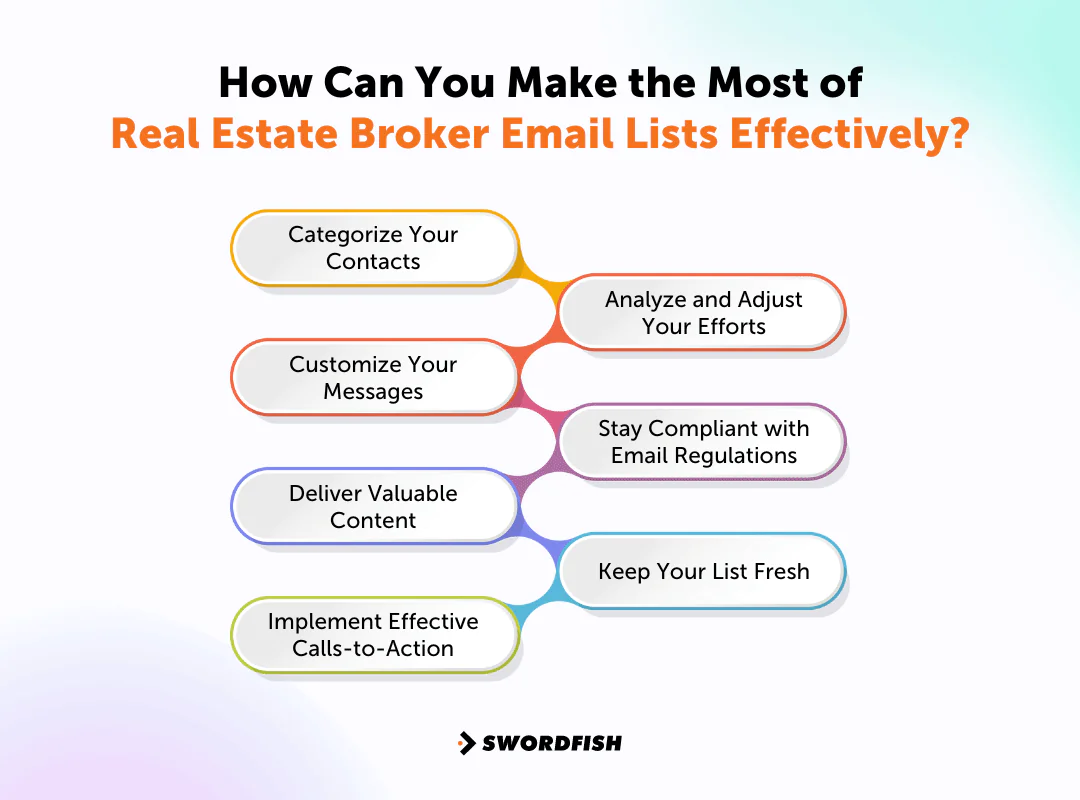 How Can You Make the Most of Real Estate Broker Email Lists Effectively