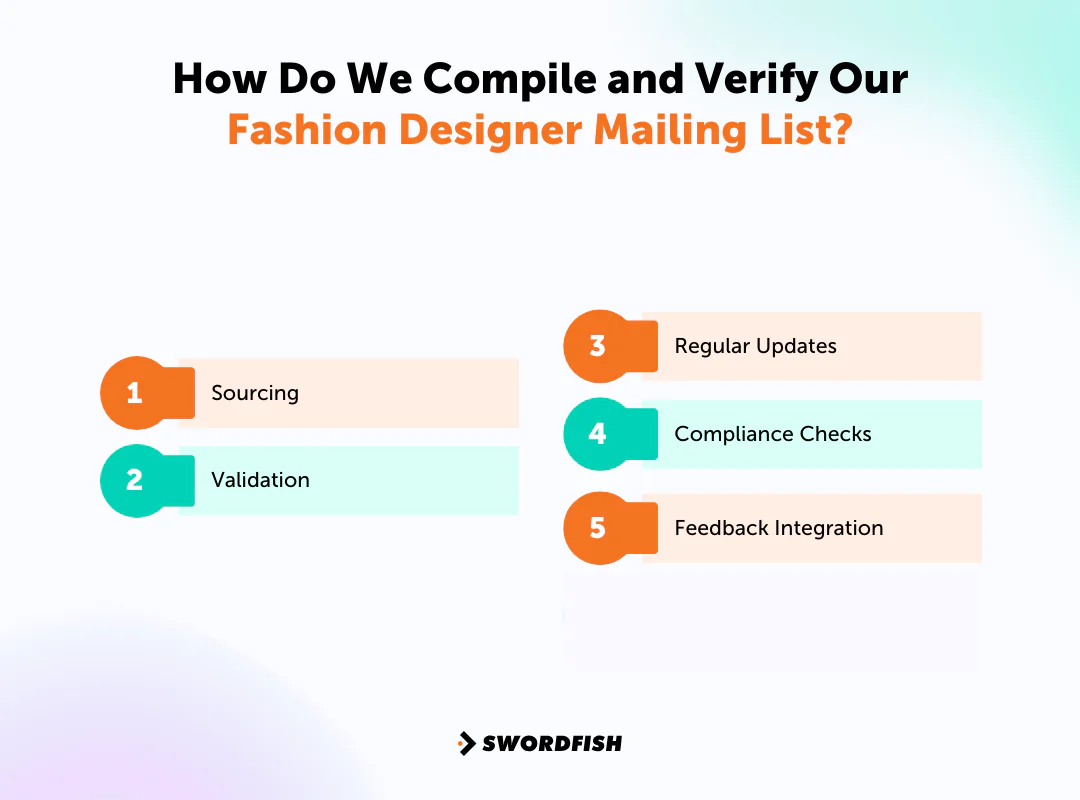 How Do We Compile and Verify Our Fashion Designer Mailing List