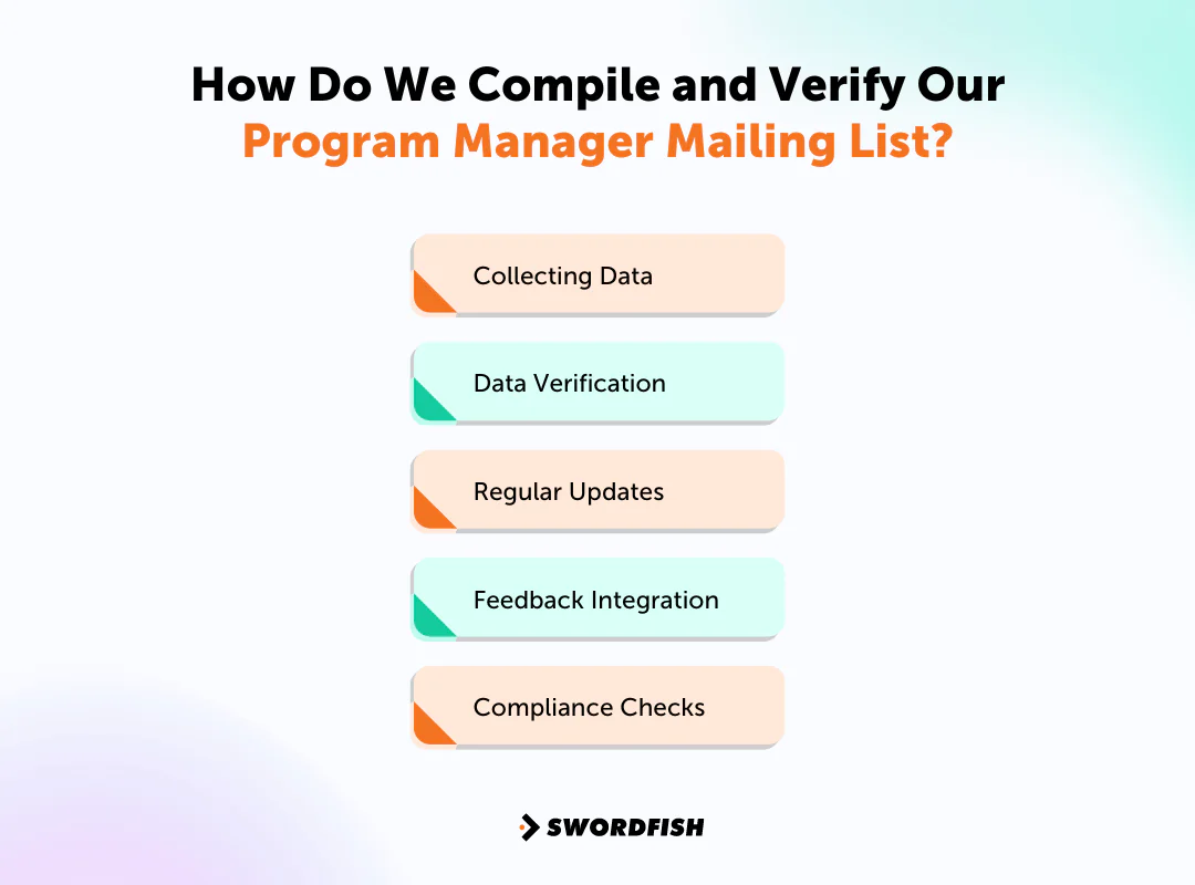 How Do We Compile and Verify Our Program Manager Mailing List