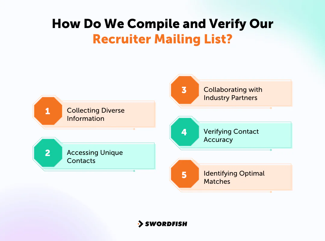 How Do We Compile and Verify Our Recruiter Mailing List