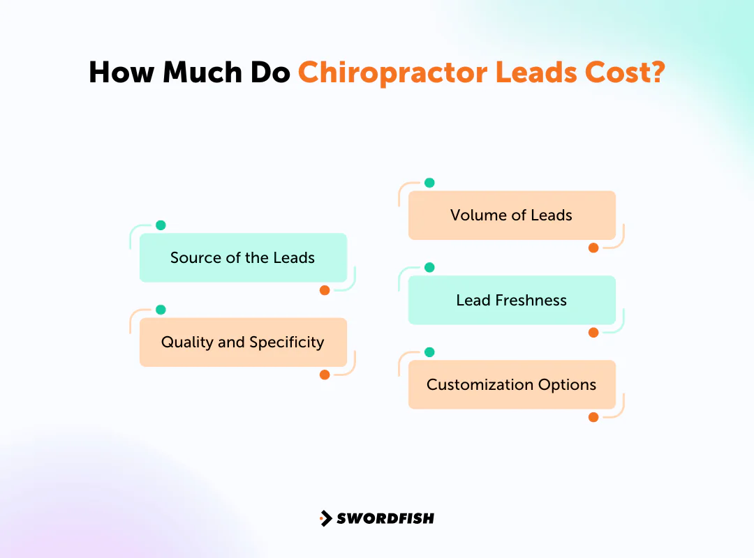 How Much Do Chiropractor Leads Cost