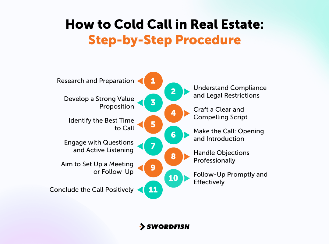 How to Cold Call in Real Estate