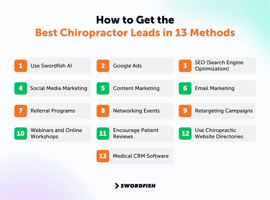 How to Get the Best Chiropractor Leads