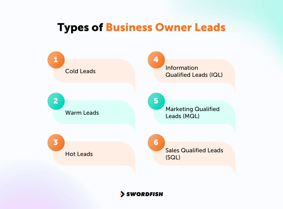 Types of Business Owner Leads