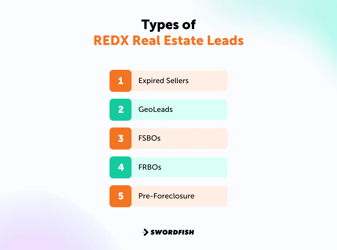 Types of REDX Real Estate Leads