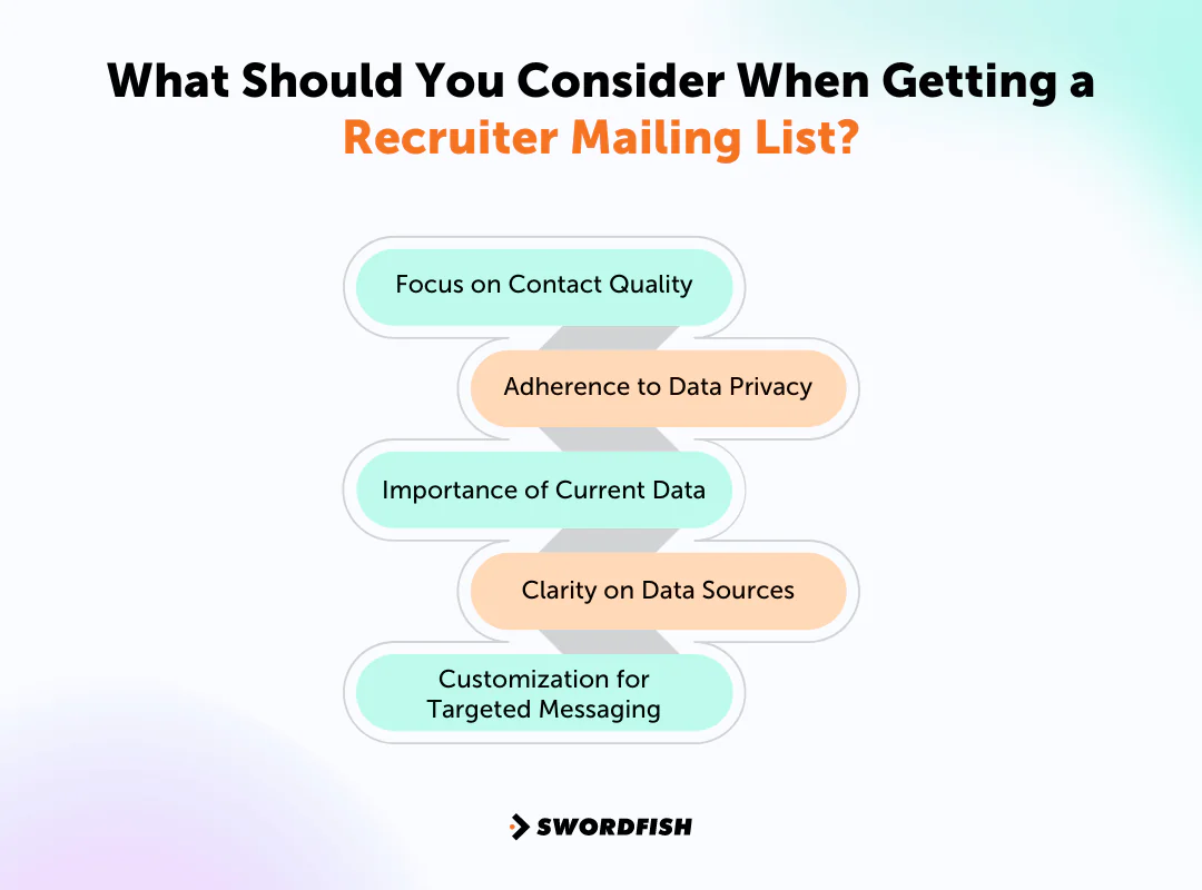 What Should You Consider When Getting a Recruiter Mailing List