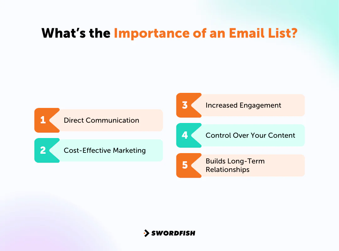 What’s the Importance of an Email List