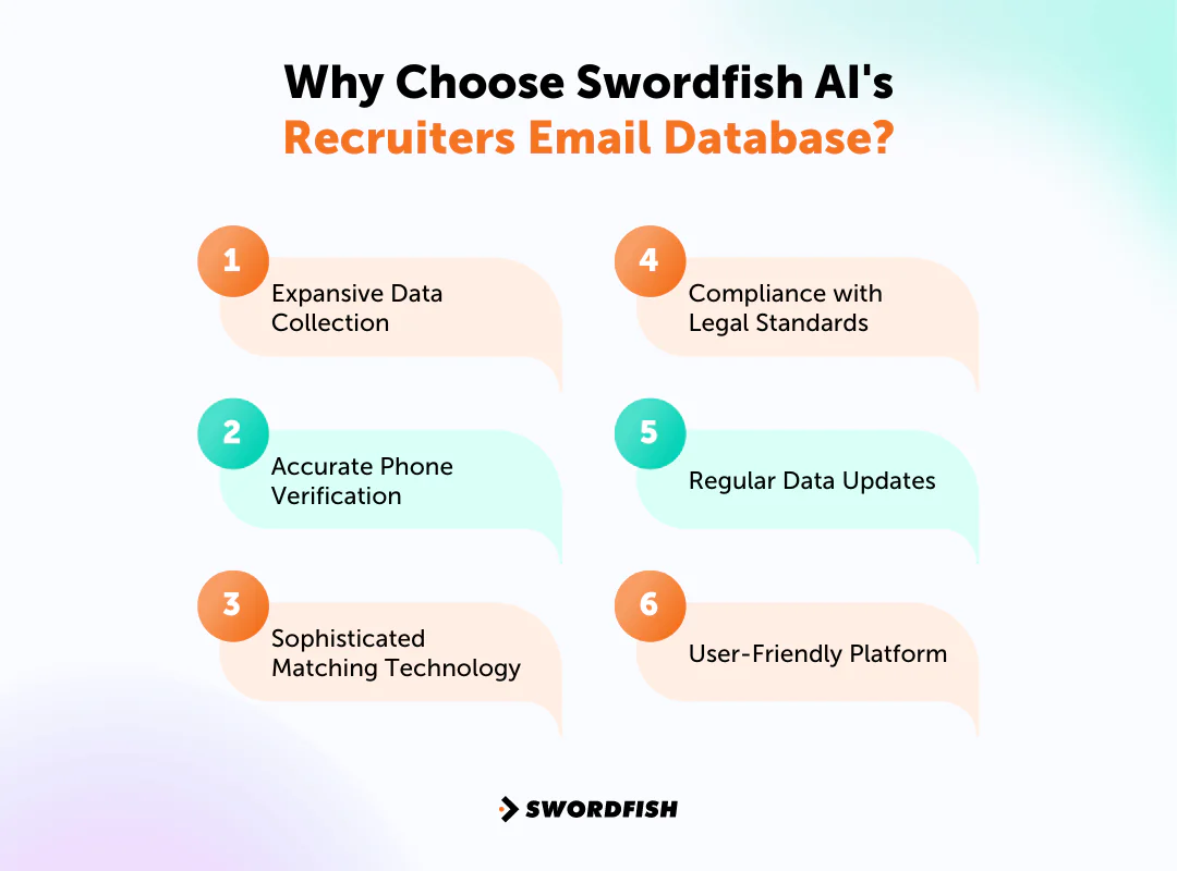 Why Choose Swordfish AI's Recruiters Email Database