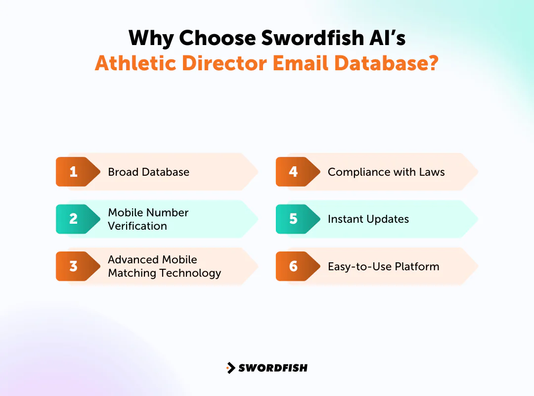 Why Choose Swordfish AI’s Athletic Director Email Database