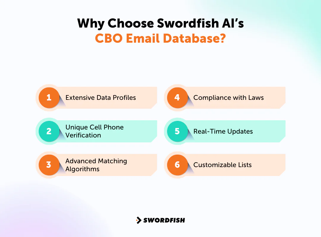 Why Choose Swordfish AI’s CBO Email Database