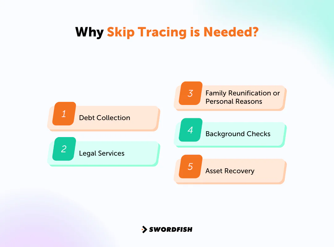 Why Skip Tracing is Needed