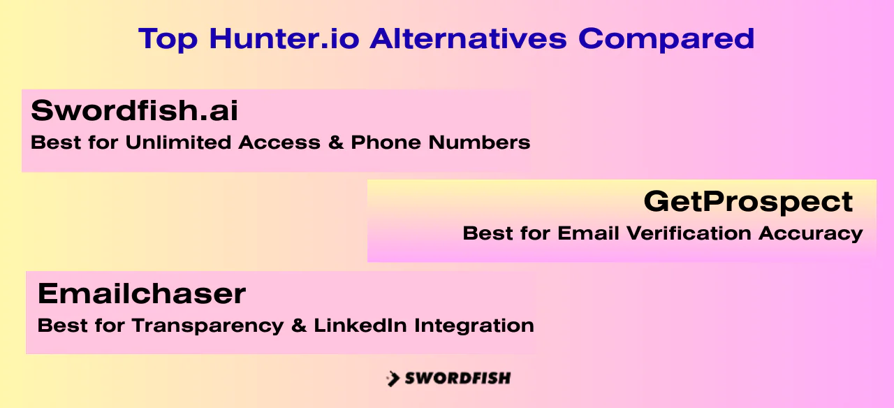 Top Hunter.io Alternatives Compared