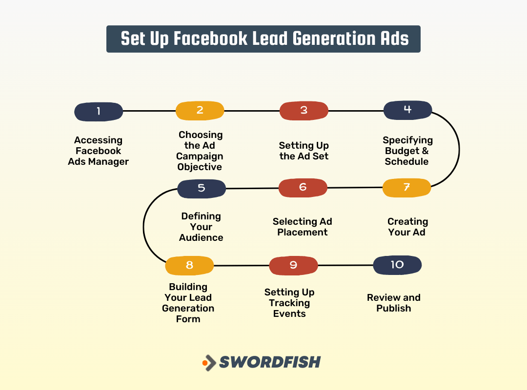 Set Up Facebook Lead Generation Ads
