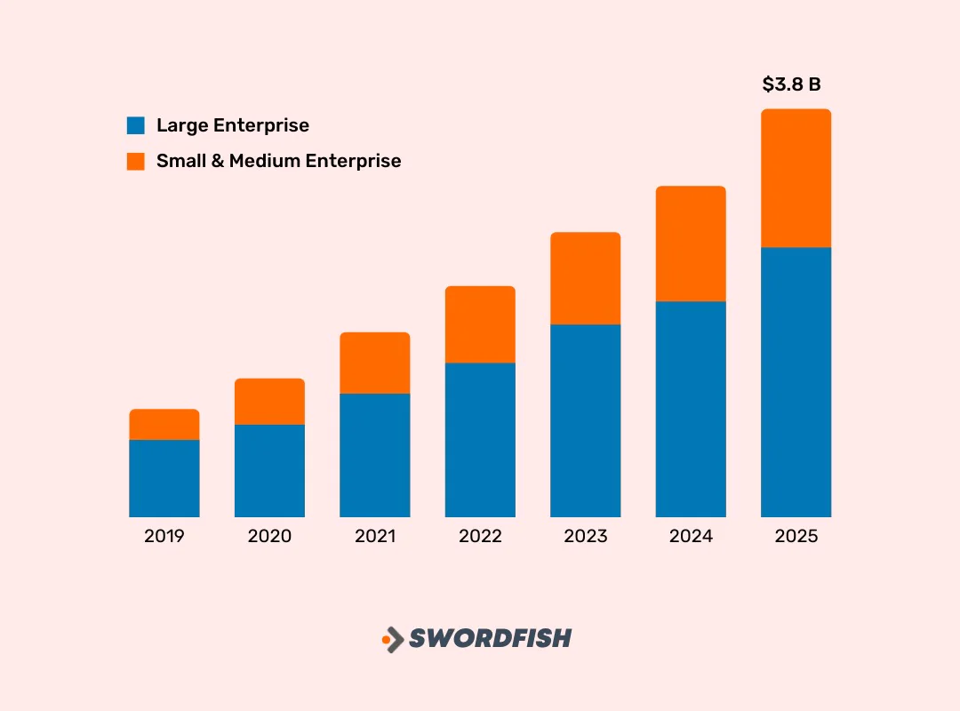 What is sales intelligence and how the best sales intelligence tools help businesses grow