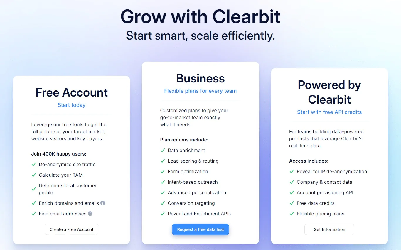Pricing of clearbit app, a best sales intelligence tool for instant insights and smarter lead capture