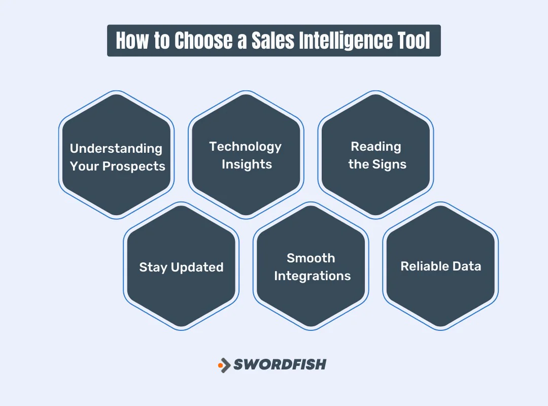 text generated image of how to choose the best sales intelligence tools for your business