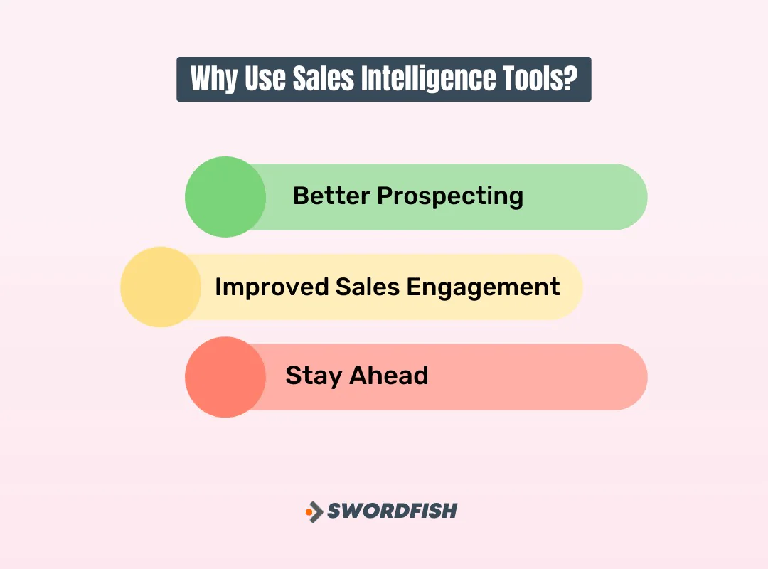 Reasons to use the best sales intelligence tools to find leads and boost sales performance