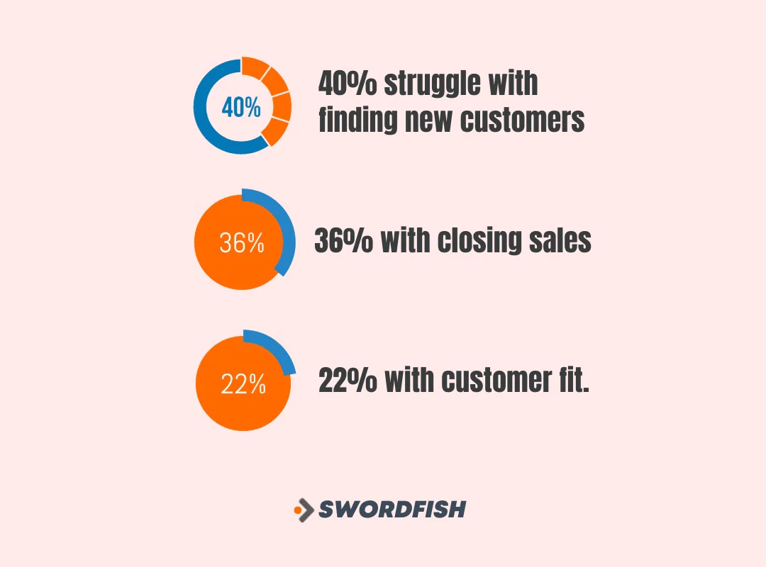 Improve prospecting efforts with the best sales intelligence tools for sales teams