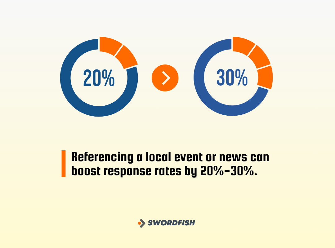 Personalization in Communication