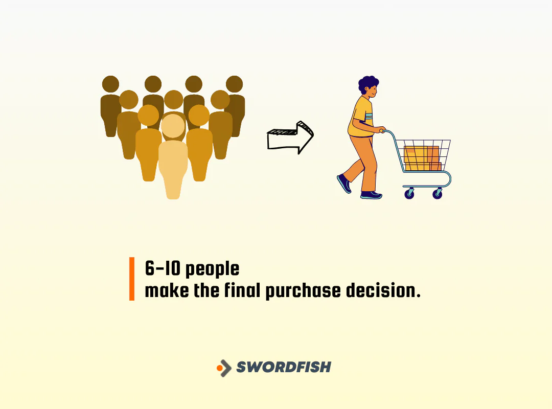 B2B Businesses Sales Funnel