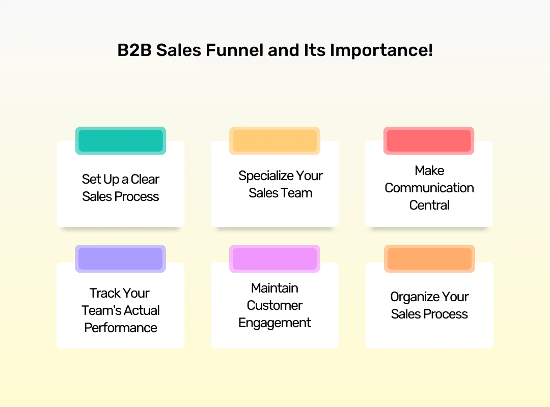 How to Create a B2B Sales Funnel and Its Importance