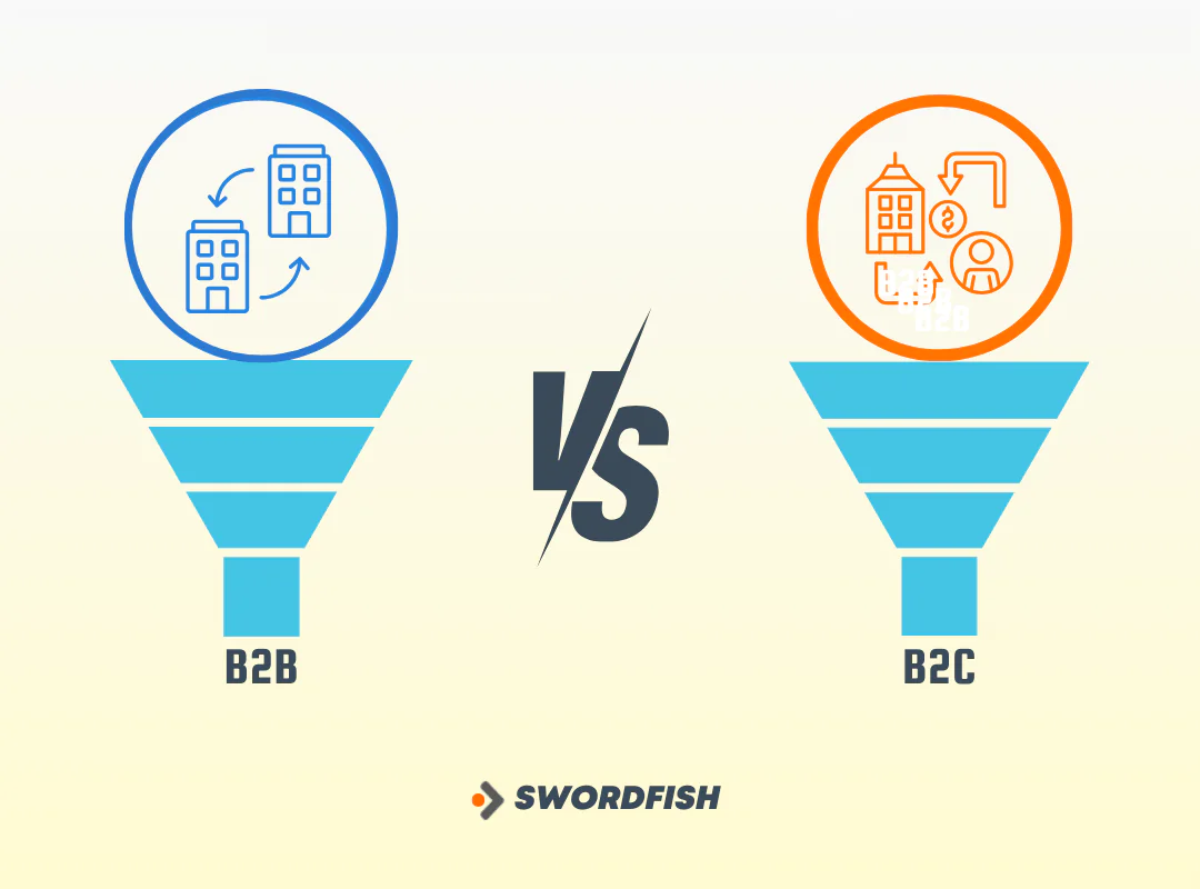 B2C and B2B Sales Funnels