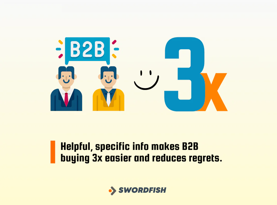 Targeted Content Funnel Stage