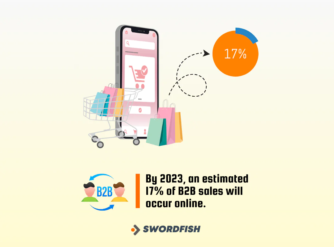 Shift In-Person Prospects to Online Channels 