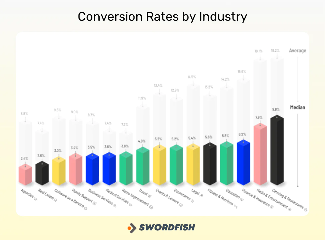 What is A B2B Sales Funnel