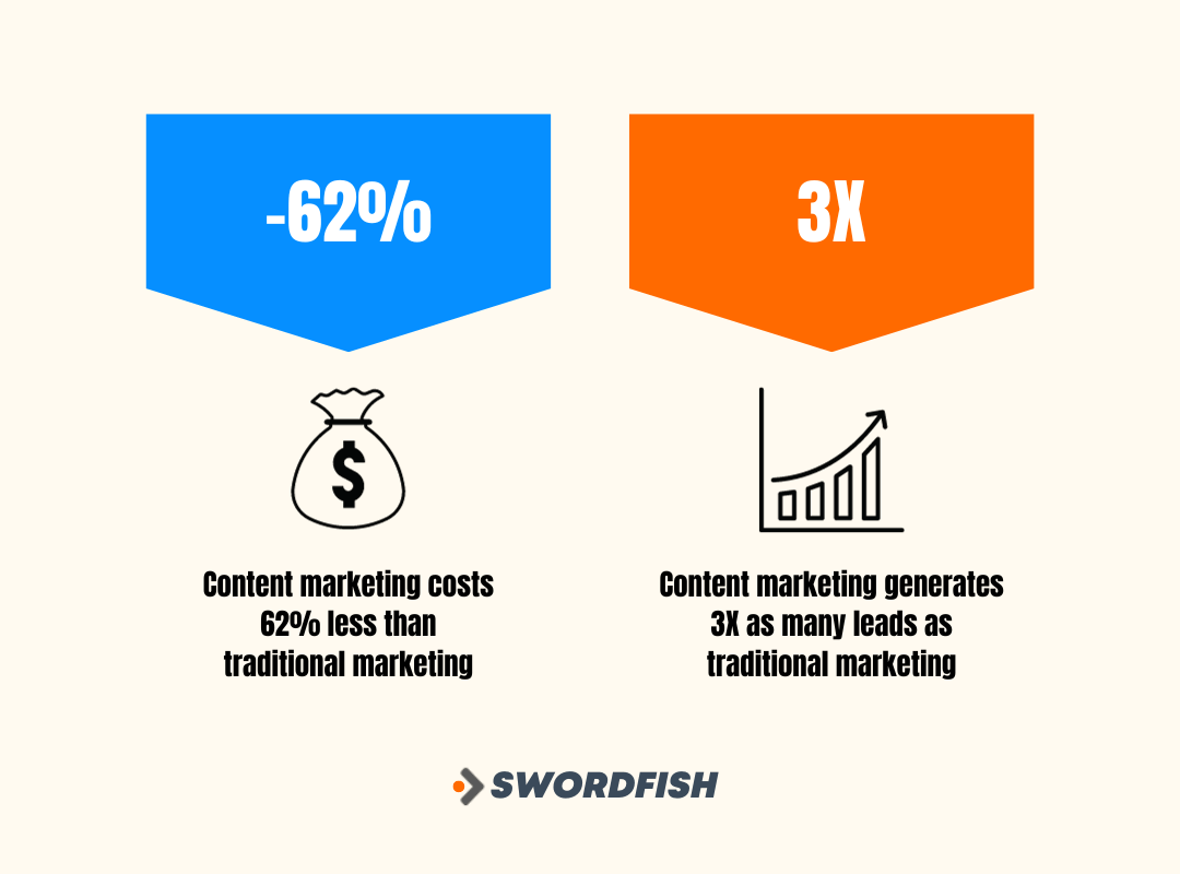 What is Sales Lead Generation