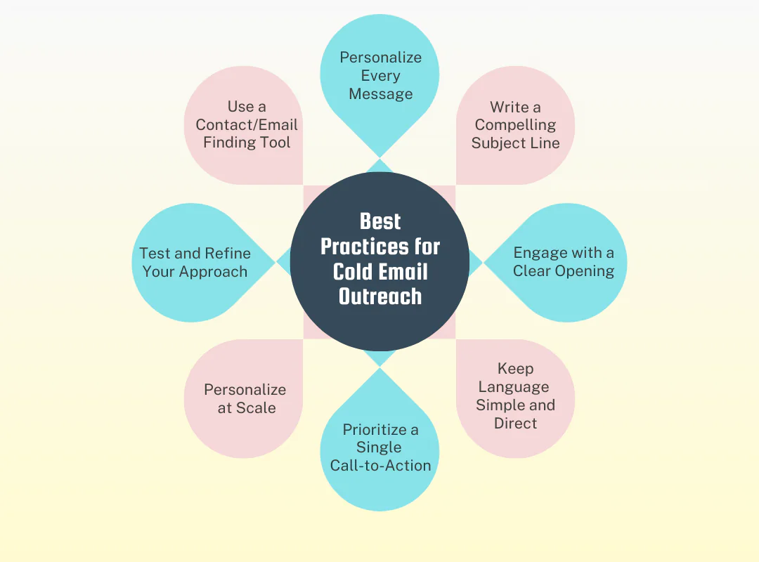 Best Practices for Cold Email Outreach