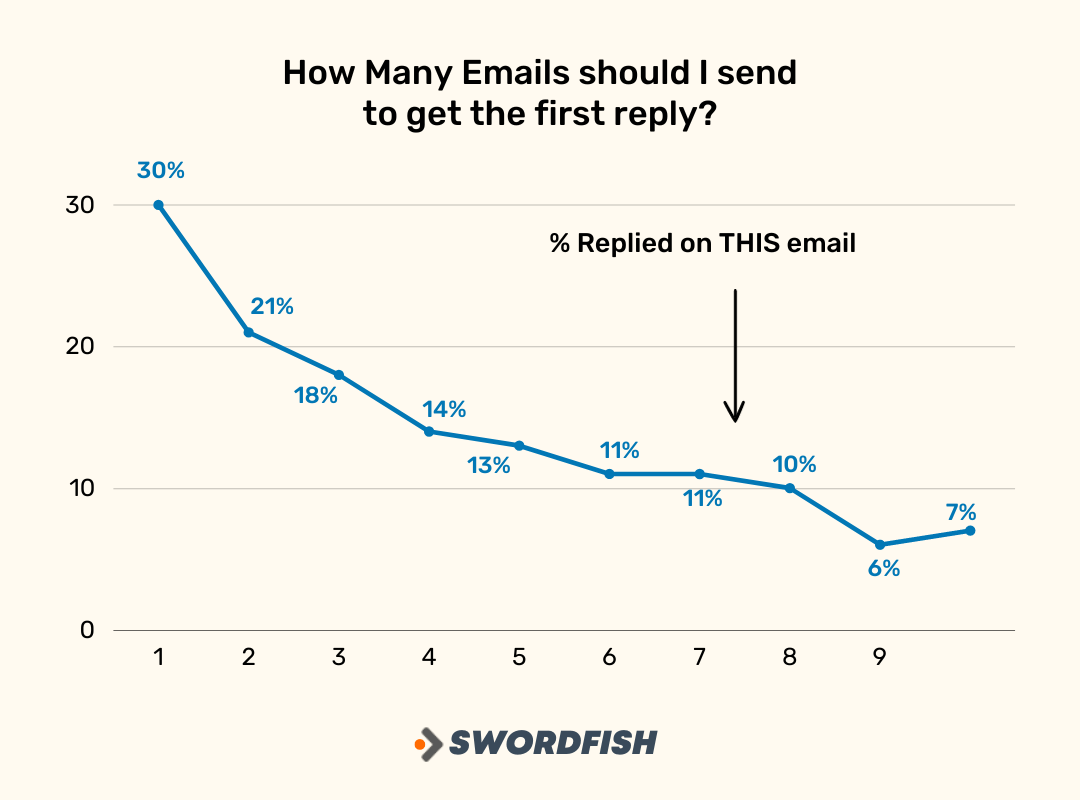 Website Interaction Follow-up