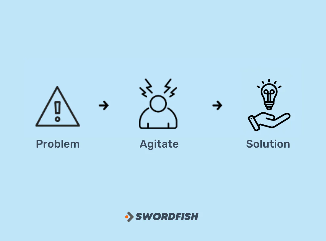 Problem-Agitate-Solution