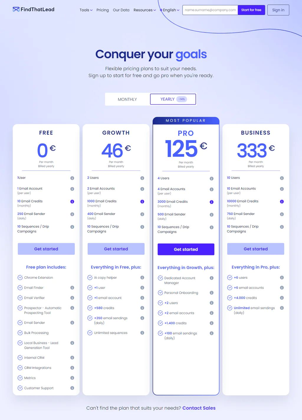 FindThatLead Pricing