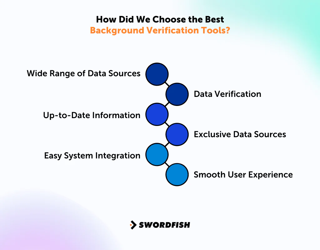 How Did We Choose the Best Background Verification Tools