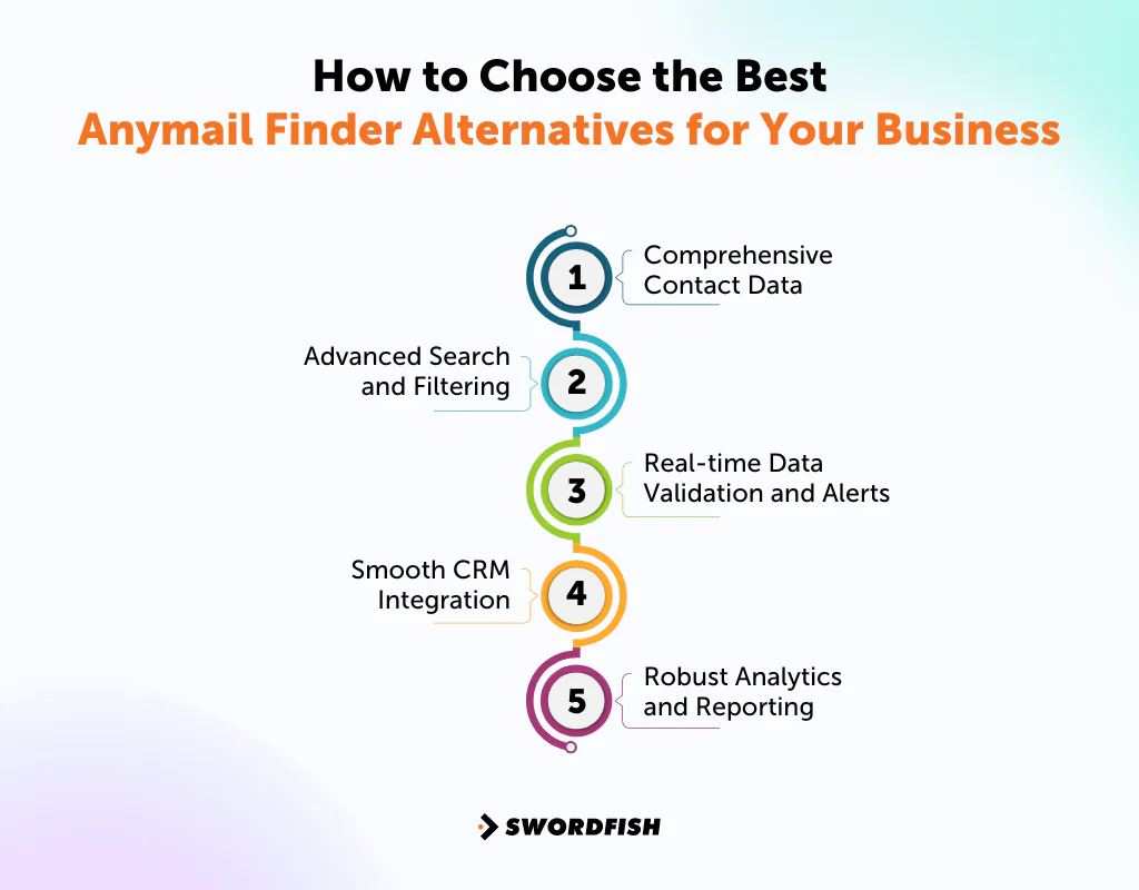 How to Choose the Best Anymail Finder Alternatives for Your Business