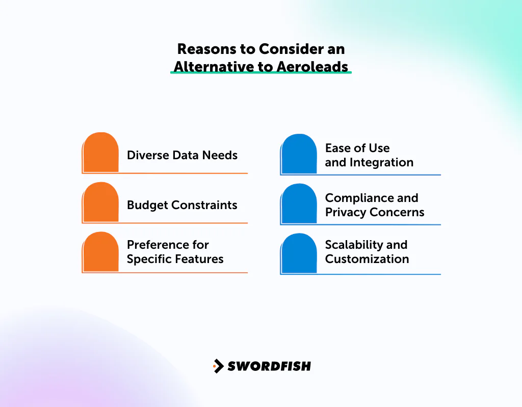 Reasons to Consider an Alternative to Aeroleads