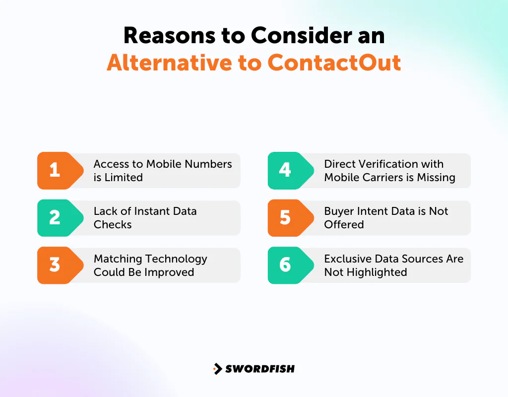 Reasons to Consider an Alternative to ContactOut