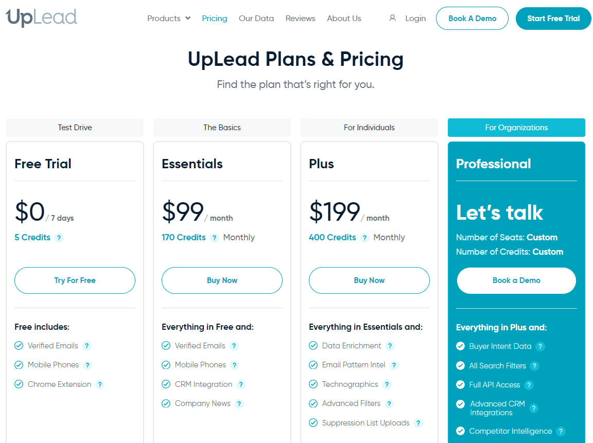 UpLead Pricing
