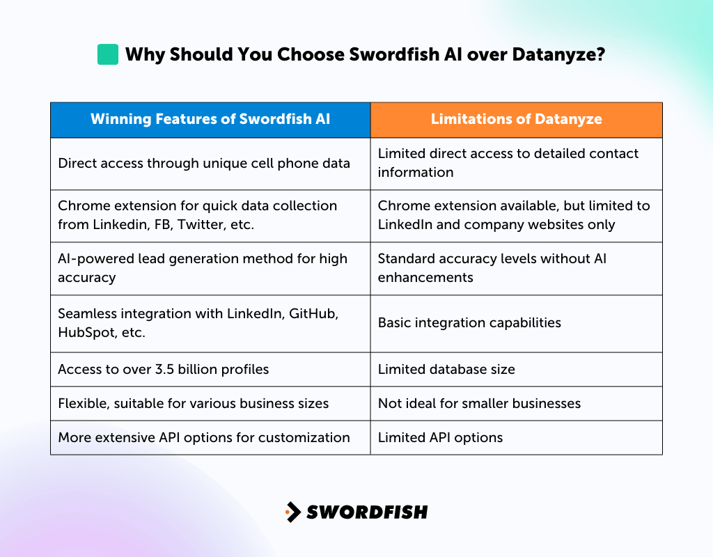Why Should You Choose Swordfish AI over Datanyze
