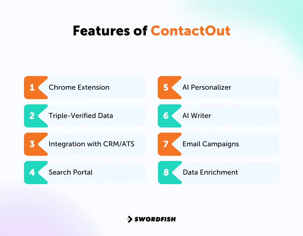 Features of ContactOut&nbsp;