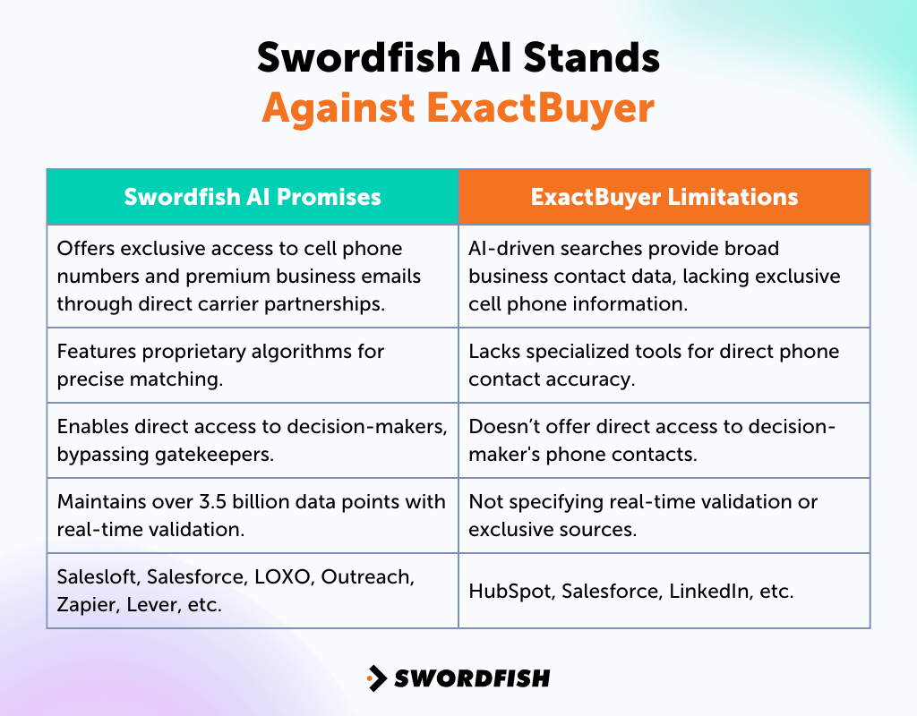 Swordfish AI stands against ExactBuyer